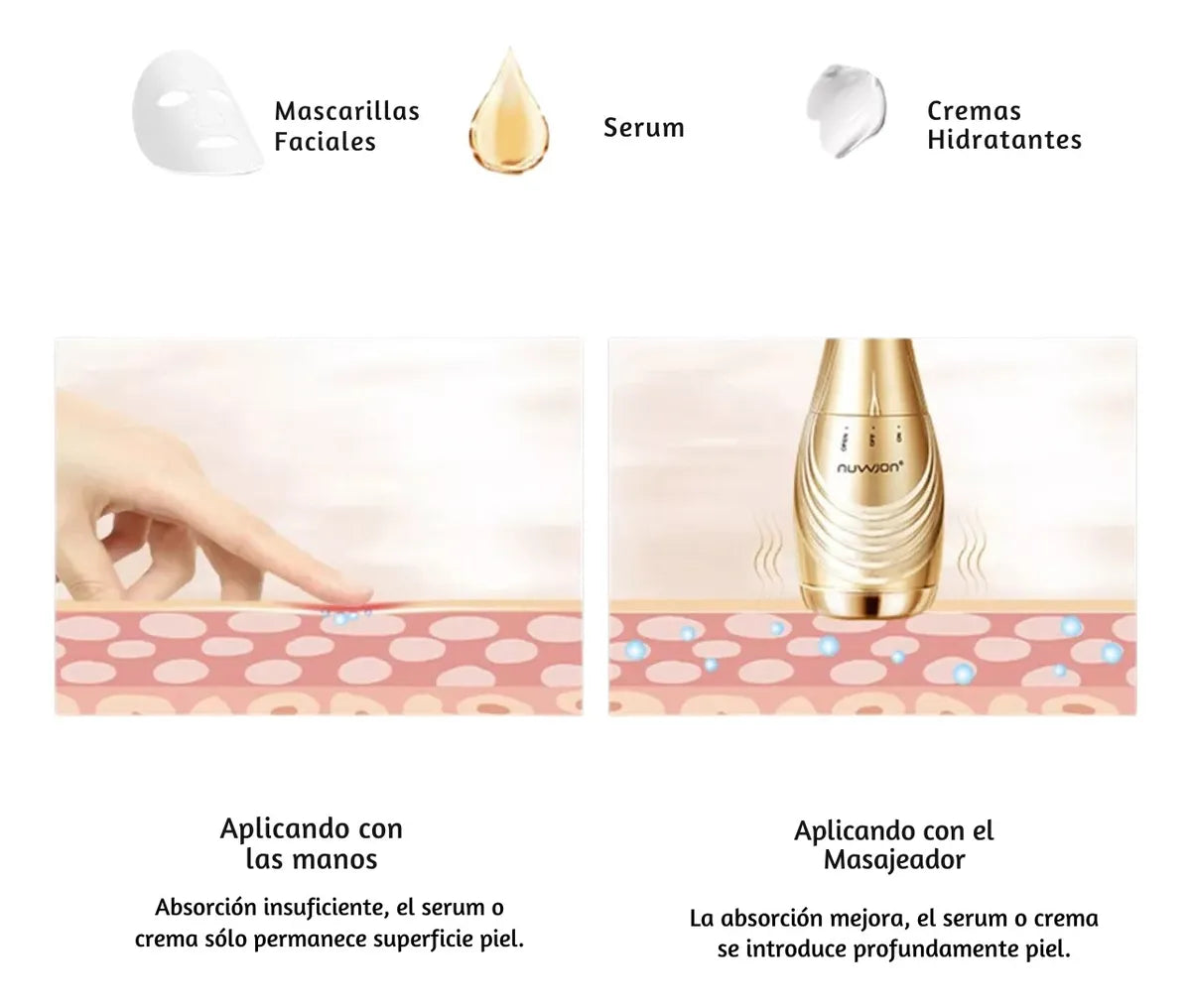 Masajeador Ultrasónico Facial