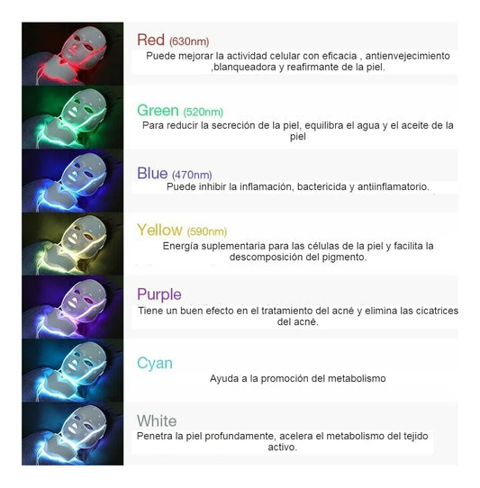 Máscara LED - Fototerapia