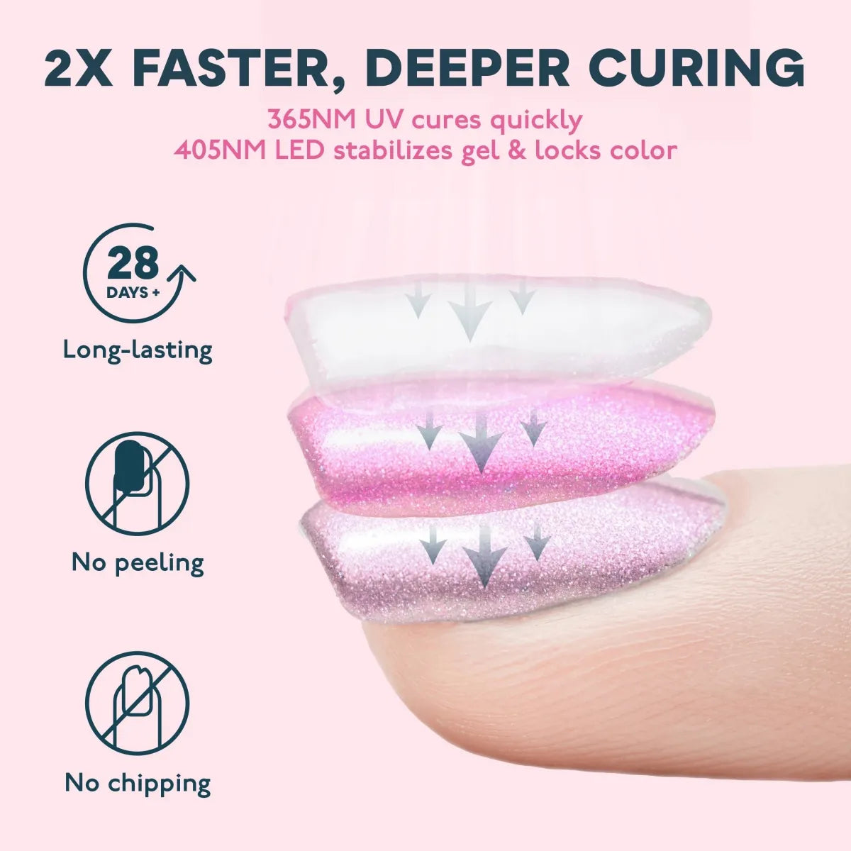 Lámpara UV LED para Uñas