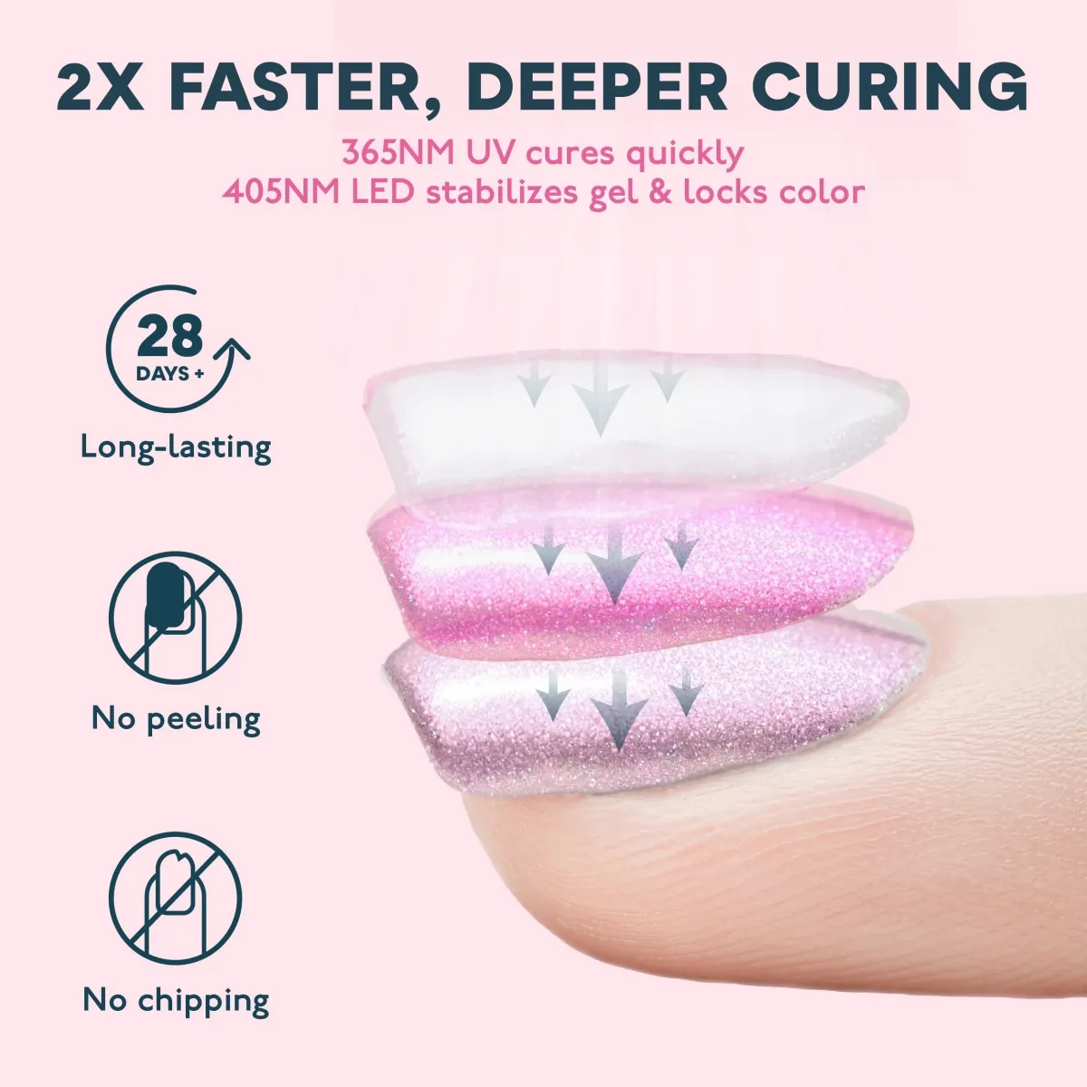 Lámpara UV LED para Uñas - Imagen 5